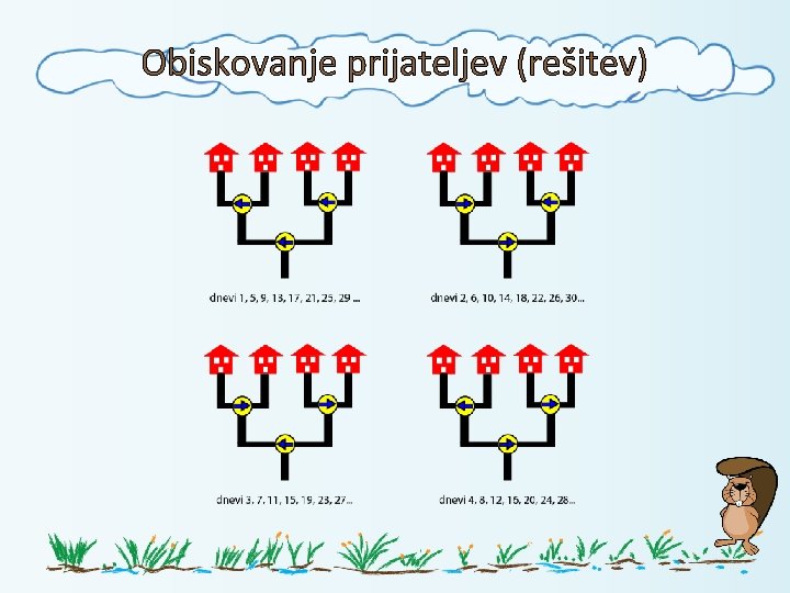 Obiskovanje prijateljev (rešitev) 