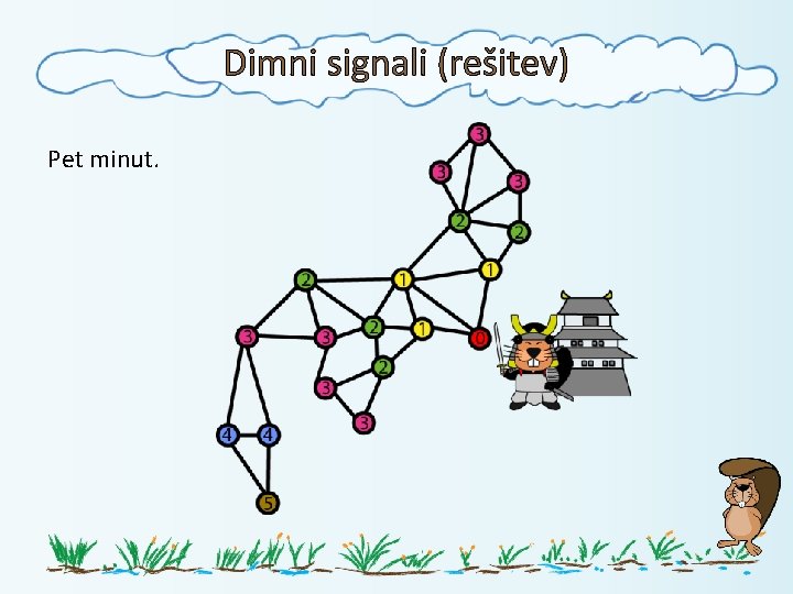 Dimni signali (rešitev) Pet minut. 