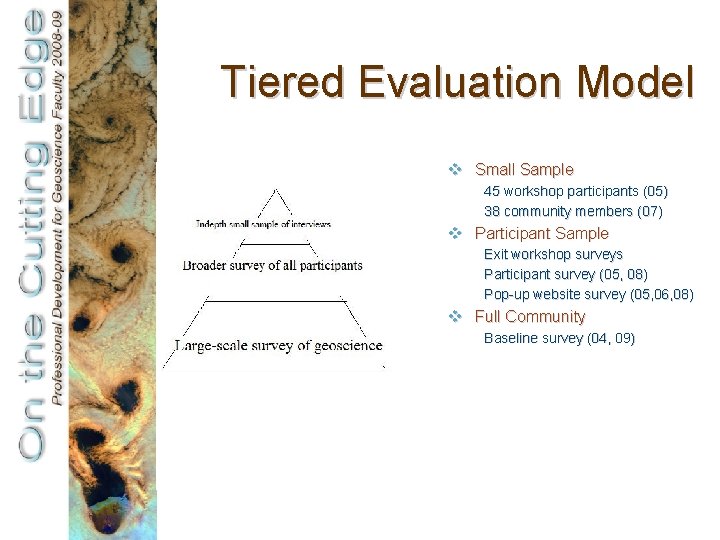 Tiered Evaluation Model v Small Sample 45 workshop participants (05) 38 community members (07)