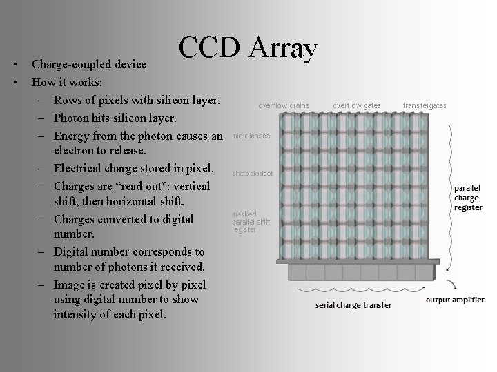  • • CCD Array Charge-coupled device How it works: – Rows of pixels
