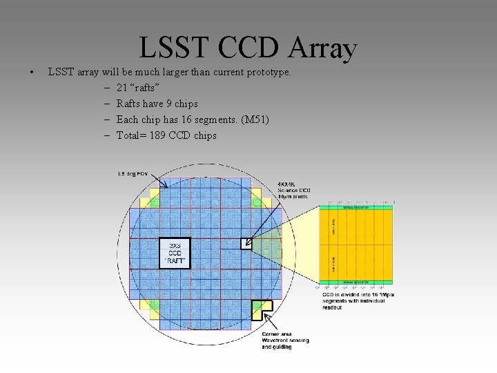LSST CCD Array • LSST array will be much larger than current prototype. –