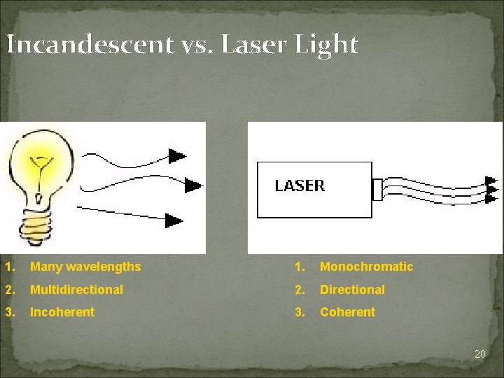 Incandescent vs. Laser Light 1. Many wavelengths 1. Monochromatic 2. Multidirectional 2. Directional 3.