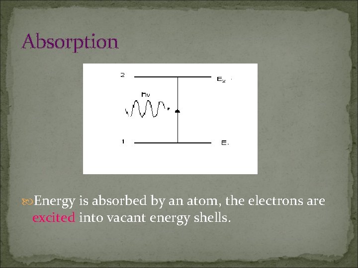 Absorption Energy is absorbed by an atom, the electrons are excited into vacant energy