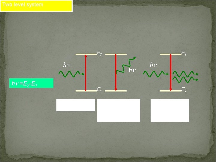 Two level system E 2 hn hn =E 2 -E 1 E 2 hn