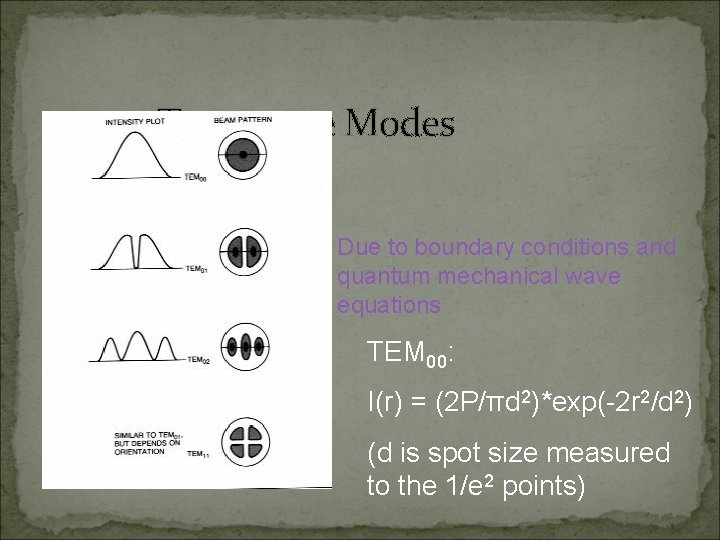Transverse Modes Due to boundary conditions and quantum mechanical wave equations TEM 00: I(r)