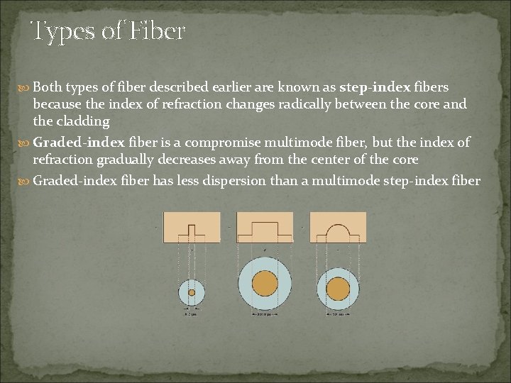 Types of Fiber Both types of fiber described earlier are known as step-index fibers