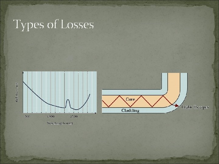 Types of Losses 