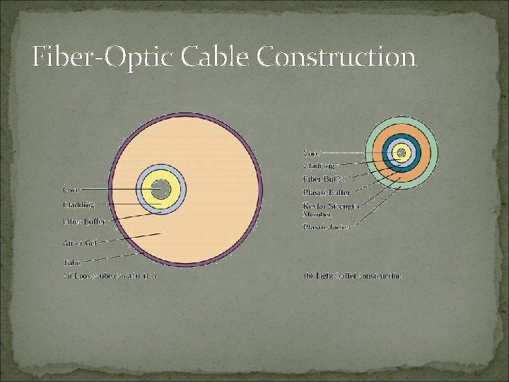 Fiber-Optic Cable Construction 