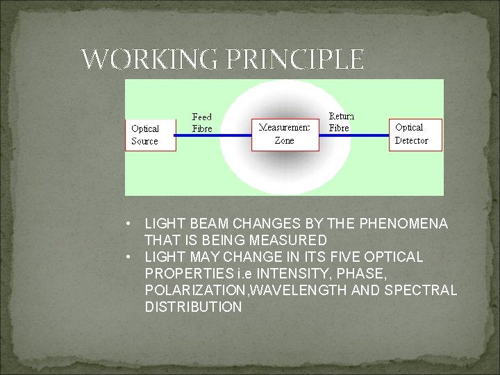 WORKING PRINCIPLE • LIGHT BEAM CHANGES BY THE PHENOMENA THAT IS BEING MEASURED •