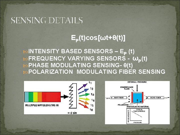 SENSING DETAILS EP(t)cos[ωt+θ(t)] INTENSITY BASED SENSORS – EP (t) FREQUENCY VARYING SENSORS - ωP(t)