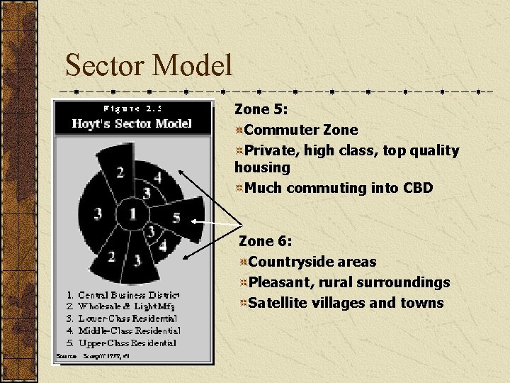 Sector Model Zone 5: Commuter Zone Private, high class, top quality housing Much commuting