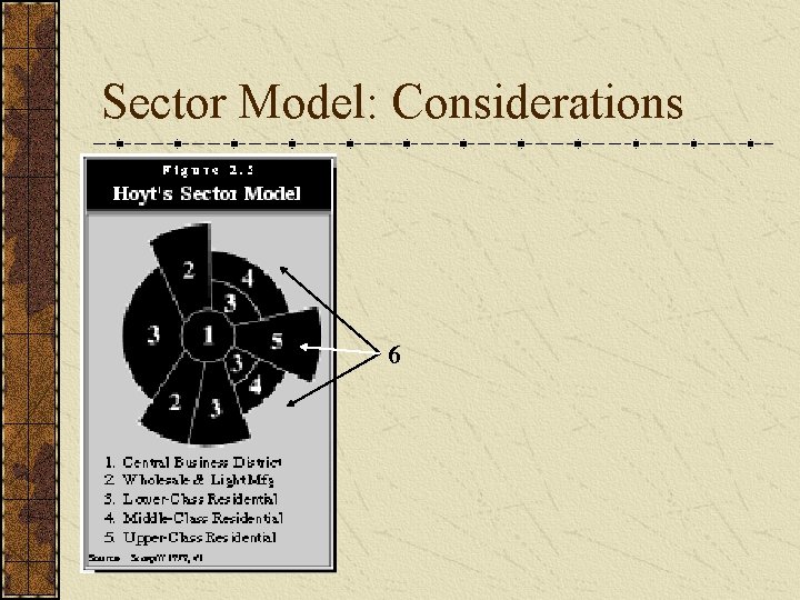 Sector Model: Considerations 6 