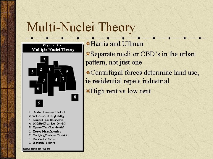 Multi-Nuclei Theory Harris and Ullman Separate nucli or CBD’s in the urban pattern, not