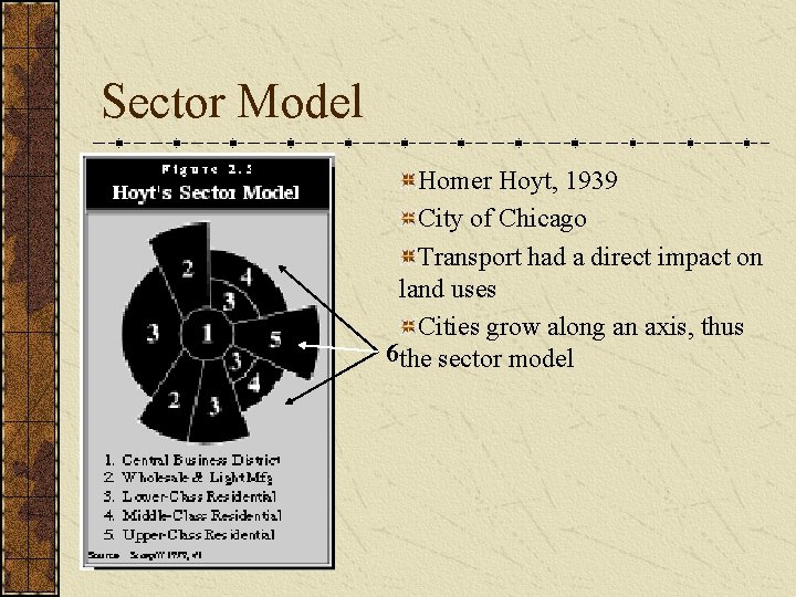 Sector Model Homer Hoyt, 1939 City of Chicago Transport had a direct impact on