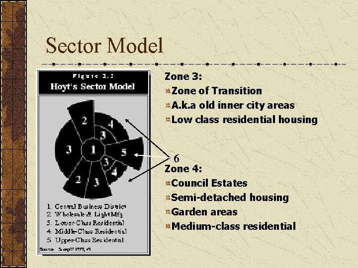 Sector Model Zone 3: Zone of Transition A. k. a old inner city areas