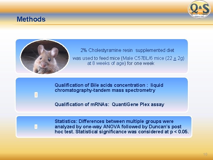 Methods 2% Cholestyramine resin supplemented diet was used to feed mice (Male C 57