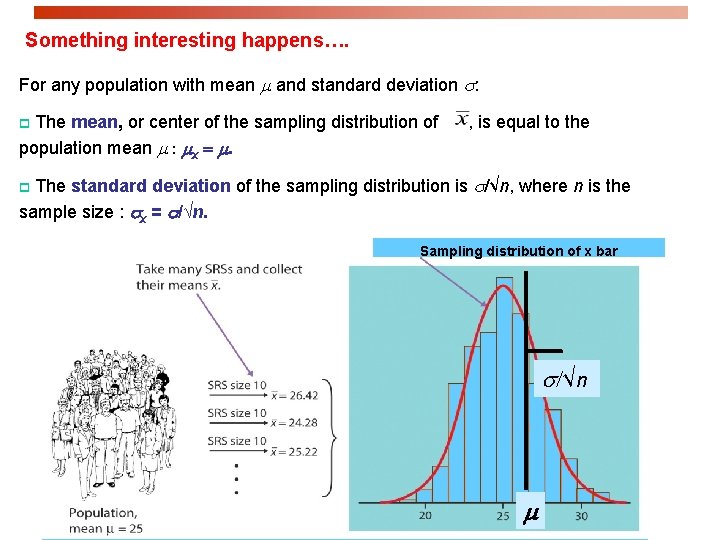 Something interesting happens…. For any population with mean m and standard deviation s: The