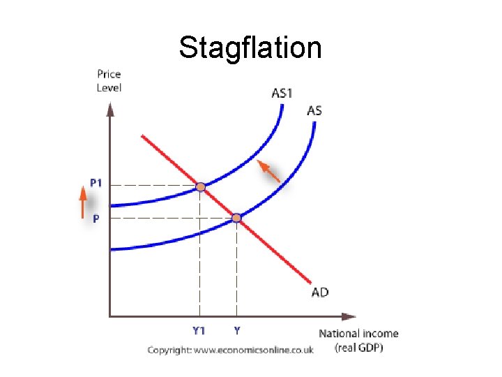 Stagflation 