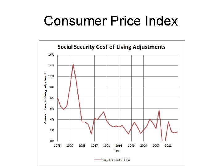 Consumer Price Index 