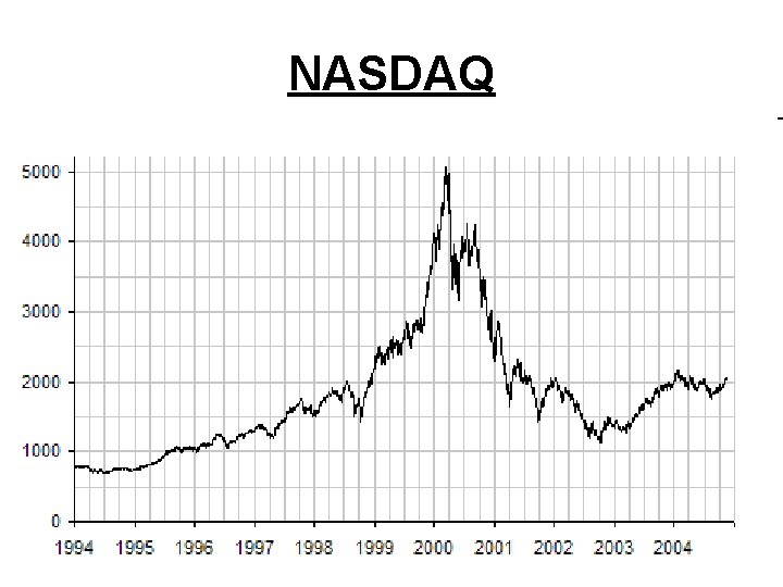 NASDAQ 