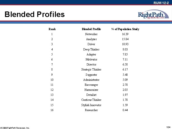 RUM 12 -2 Blended Profiles © 2008 Right. Path Resources, Inc. Rank Blended Profile