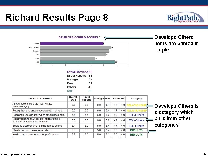 Richard Results Page 8 Develops Others items are printed in purple Develops Others is