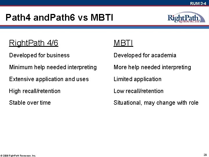 RUM 3 -4 Path 4 and. Path 6 vs MBTI Right. Path 4/6 MBTI