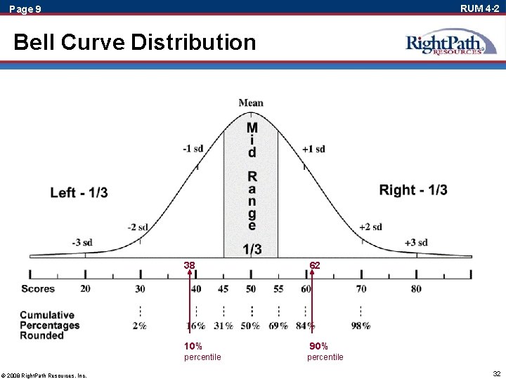 RUM 4 -2 Page 9 Bell Curve Distribution 38 62 10% 90% percentile ©
