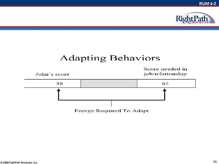 RUM 4 -3 © 2008 Right. Path Resources, Inc. 33 