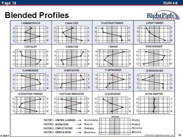 Page 18 RUM 4 -8 Blended Profiles © 2008 Right. Path Resources, Inc. 38