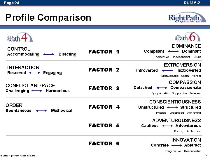 Page 24 RUM 5 -2 Profile Comparison CONTROL Accommodating Directing INTERACTION Reserved Engaging CONFLICT