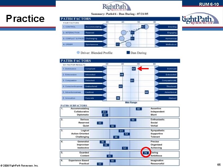 RUM 6 -10 Practice © 2008 Right. Path Resources, Inc. 65 