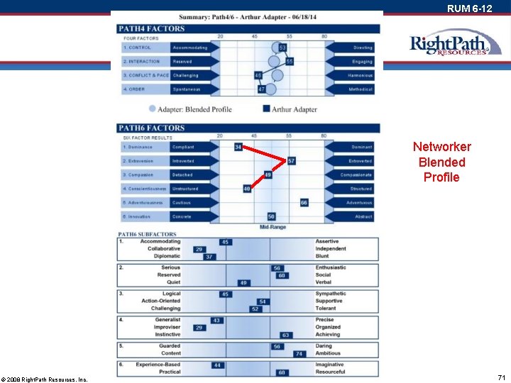 RUM 6 -12 Networker Blended Profile © 2008 Right. Path Resources, Inc. 71 