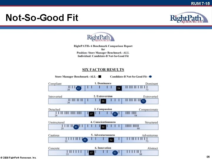 RUM 7 -15 Not-So-Good Fit © 2008 Right. Path Resources, Inc. 86 
