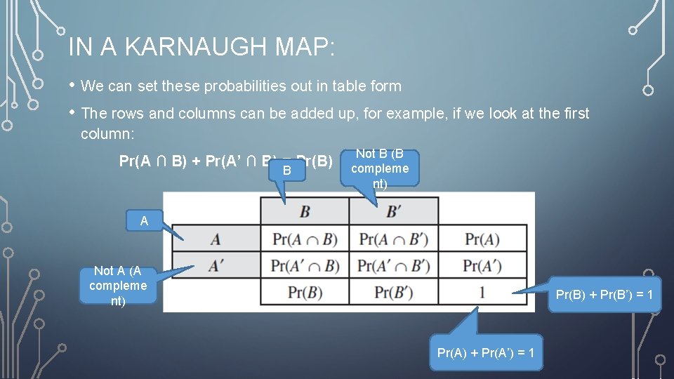 IN A KARNAUGH MAP: • We can set these probabilities out in table form