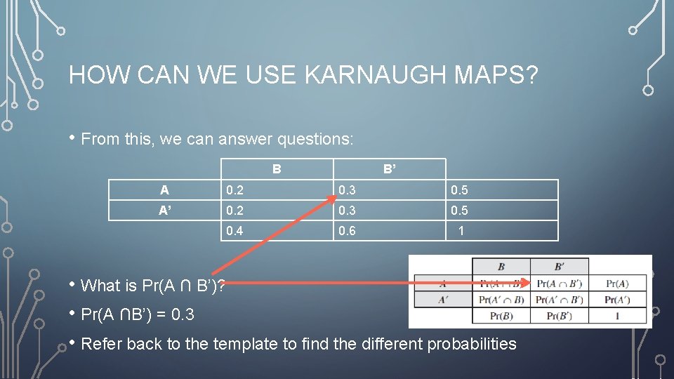 HOW CAN WE USE KARNAUGH MAPS? • From this, we can answer questions: B