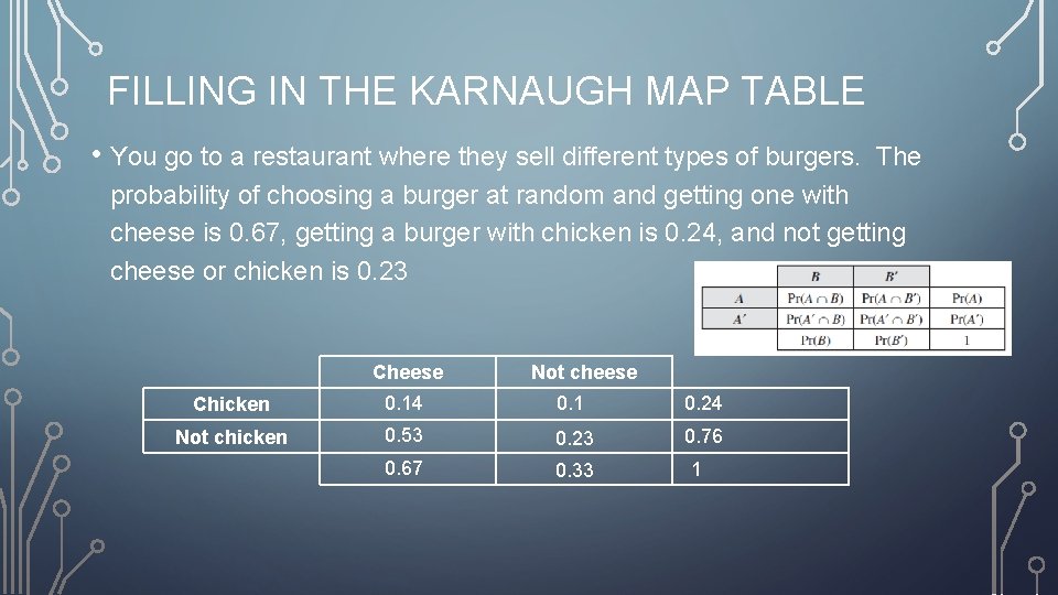 FILLING IN THE KARNAUGH MAP TABLE • You go to a restaurant where they