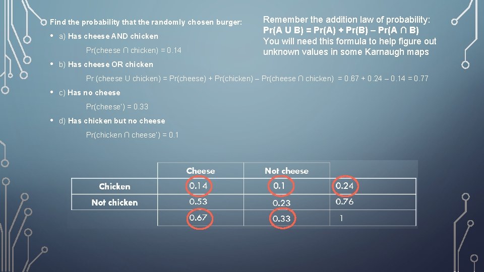 Find the probability that the randomly chosen burger: • a) Has cheese AND chicken