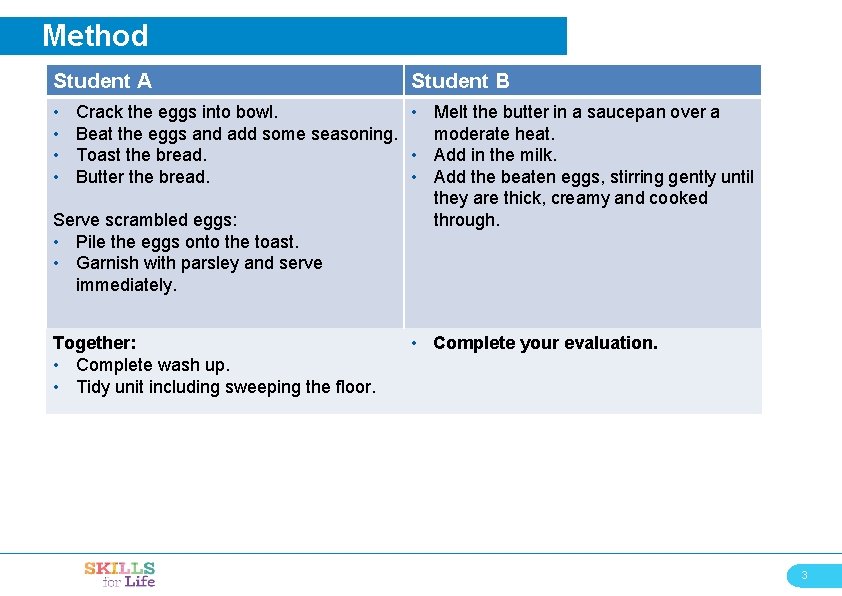 Method Student A Student B • • Crack the eggs into bowl. • Melt