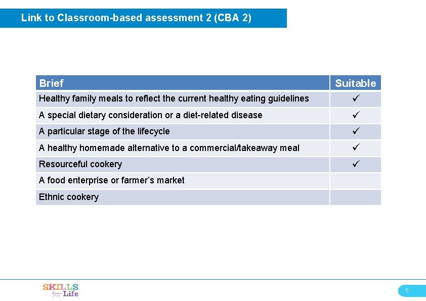 Link to Classroom-based assessment 2 (CBA 2) Brief Suitable Healthy family meals to reflect