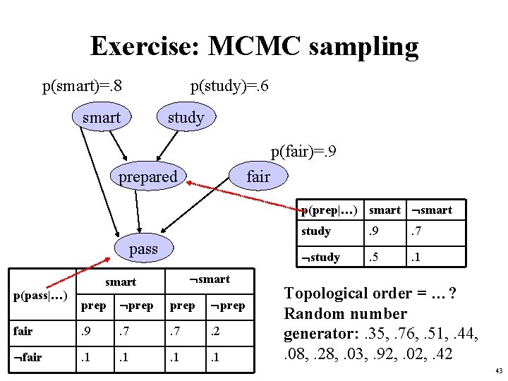 Exercise: MCMC sampling p(smart)=. 8 p(study)=. 6 smart study p(fair)=. 9 prepared fair p(prep|…)