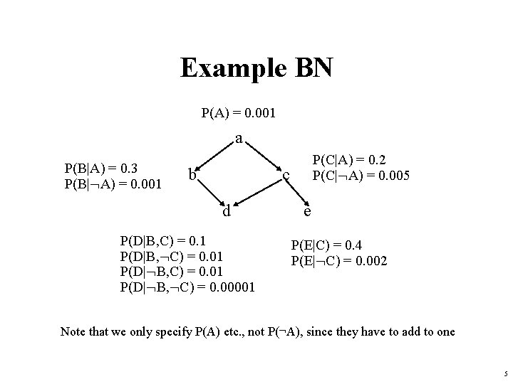 Example BN P(A) = 0. 001 a P(B|A) = 0. 3 P(B| A) =