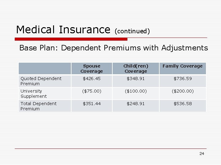 Medical Insurance (continued) Base Plan: Dependent Premiums with Adjustments Spouse Coverage Child(ren) Coverage Family