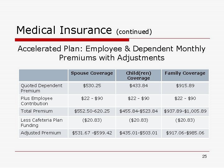 Medical Insurance (continued) Accelerated Plan: Employee & Dependent Monthly Premiums with Adjustments Spouse Coverage