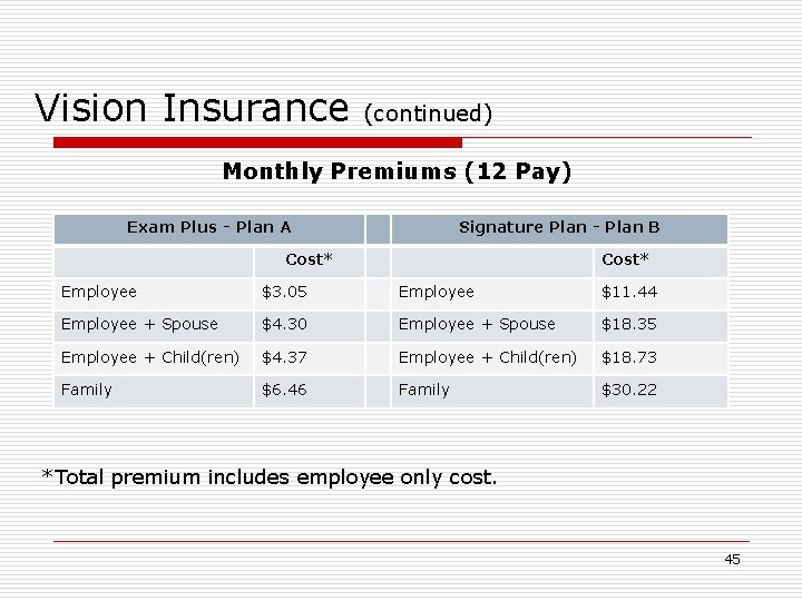 Vision Insurance (continued) Monthly Premiums (12 Pay) Exam Plus - Plan A Signature Plan