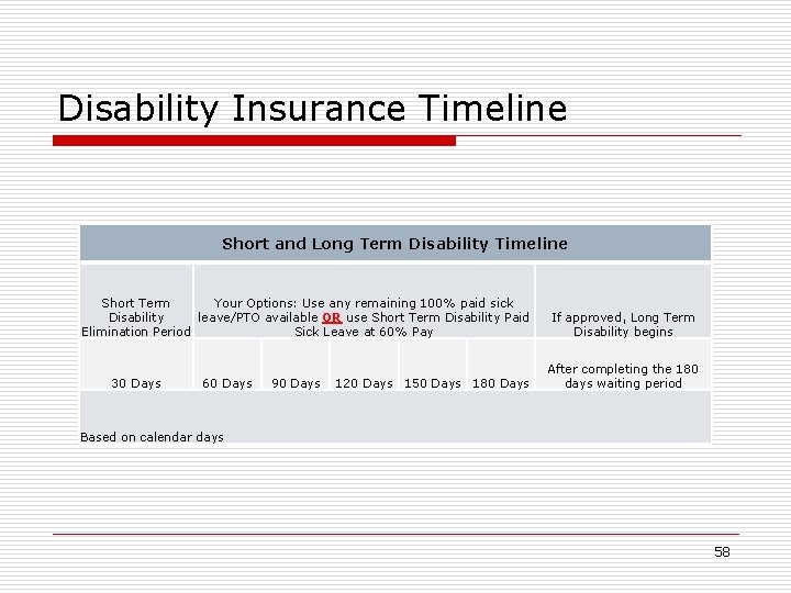 Disability Insurance Timeline Short and Long Term Disability Timeline Short Term Your Options: Use