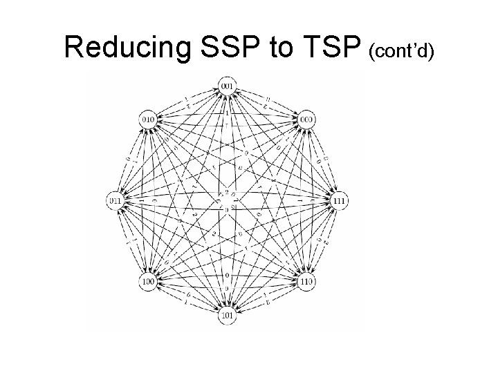 Reducing SSP to TSP (cont’d) 