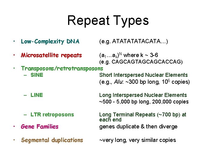 Repeat Types • Low-Complexity DNA (e. g. ATATACATA…) • Microsatellite repeats (a 1…ak)N where