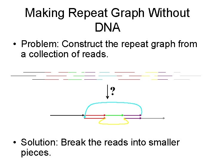 Making Repeat Graph Without DNA • Problem: Construct the repeat graph from a collection