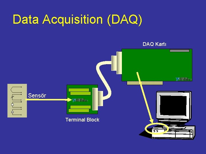 Data Acquisition (DAQ) DAQ Kartı Sensör Terminal Block 